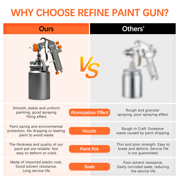 REFINE RS8808 Air Spray Paint Gun, 1.8mm Nozzle, 1000CC Aluminum Cup, Automotive Paint Sprayer for Car, House Painting